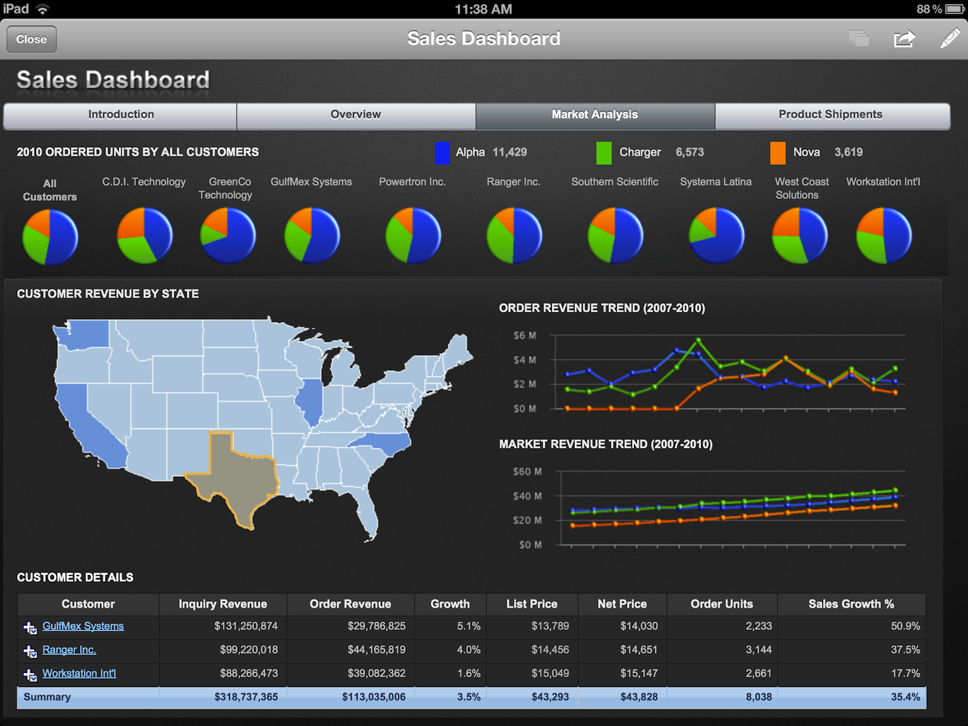 Bi dashboard