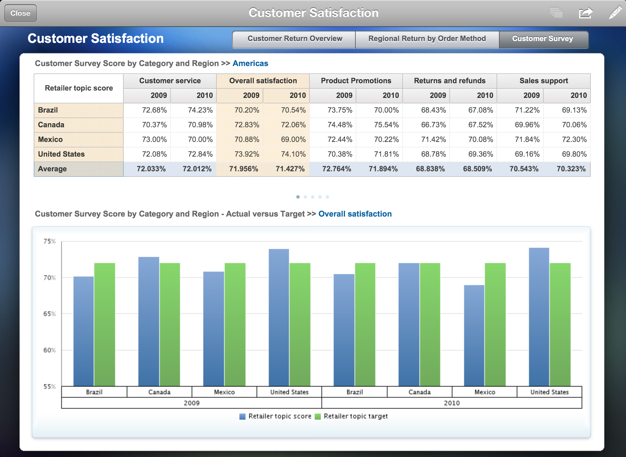 Datamensional - Ad Hoc and Business Intelligence Reporting